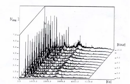 Figura 4- 1 Diagramma waterfall dello spettro ( DA [19])
