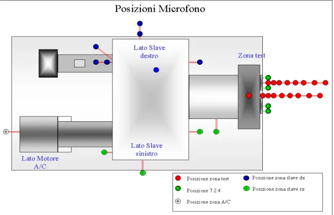 Figura 7- 1 Schema di posizionamento microfono 