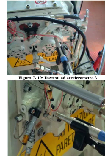 Figura 7- 20: Davanti ad accelerometro 2  Figura 7- 21: Davanti ad accelerometro 1  Esaminiamo i risultati delle 4 posizioni nelle varie zone: 