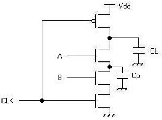 Figura  1-2  NAND dinamica.  