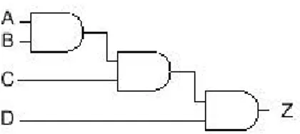 Figura 3 -6 Esempio di una path-dependent internal power cell. 