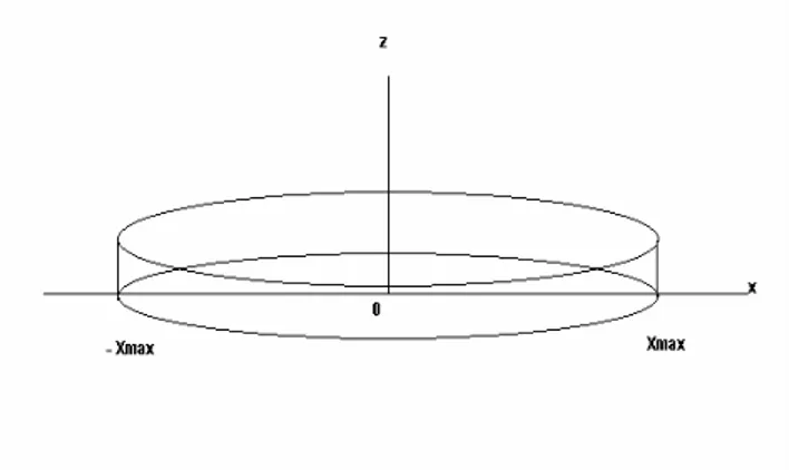 Figura 2.5  Sistema di coordinate per lo studio dell’onda armonica trasversale 