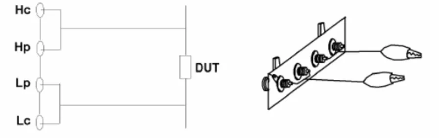 Figura 3.7  Collegamento del DUT all’ingresso dell’analizzatore di impedenza  La lunghezza del cavo è limitata dalla frequenza di interesse della misura