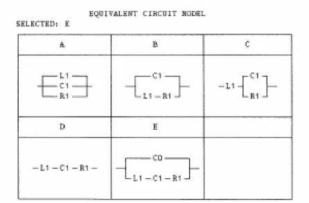 Figura 3.8 Schermata dei modelli di circuito equivalente 