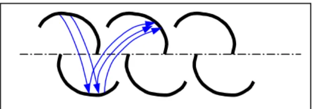 Fig. 2.7 – Gabbia circolare 