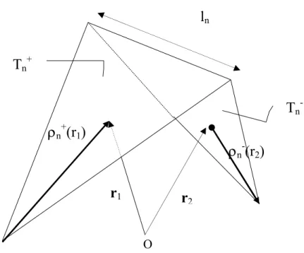 Fig. 1.1: Esempio di funzione roof-top per domini triangolari 