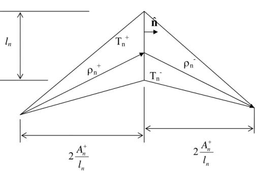 Fig. A.2: Riferimenti geometrici per la proprietà 2 