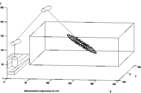 Figura 4.5  Manipolatore Antropomorfo: Forma dell’ellisoide in forza nella posizione  centrale del work-space 