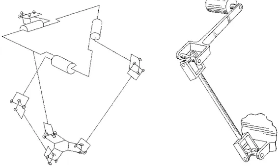 Figura 4.10   Struttura del delta di Clavel e rappresentazione più dettagliata di un singolo  arto