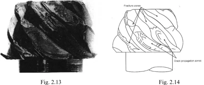 Fig. 2.13  Fig. 2.14 