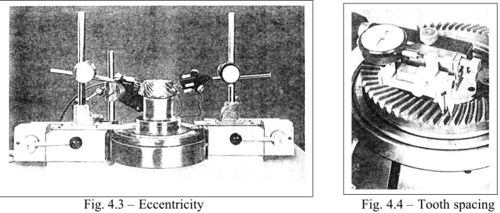 Fig. 4.5 - Contatto in condizione di errore di montaggio ASSIALE - 