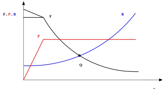 Figura 2.1 – Caratteristica meccanica ideale 