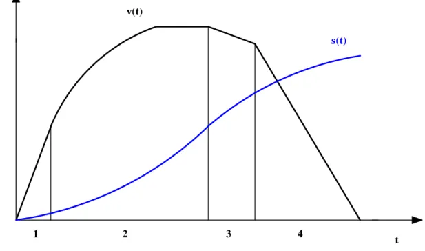 Figura 2.2 - Diagramma di trazione 