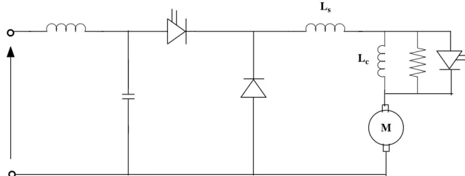 Figura 3.7 – Azionamento a frazionatore e motore DC 