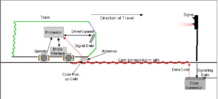Figura 3.16 – Trasmissione continua delle informazioni 