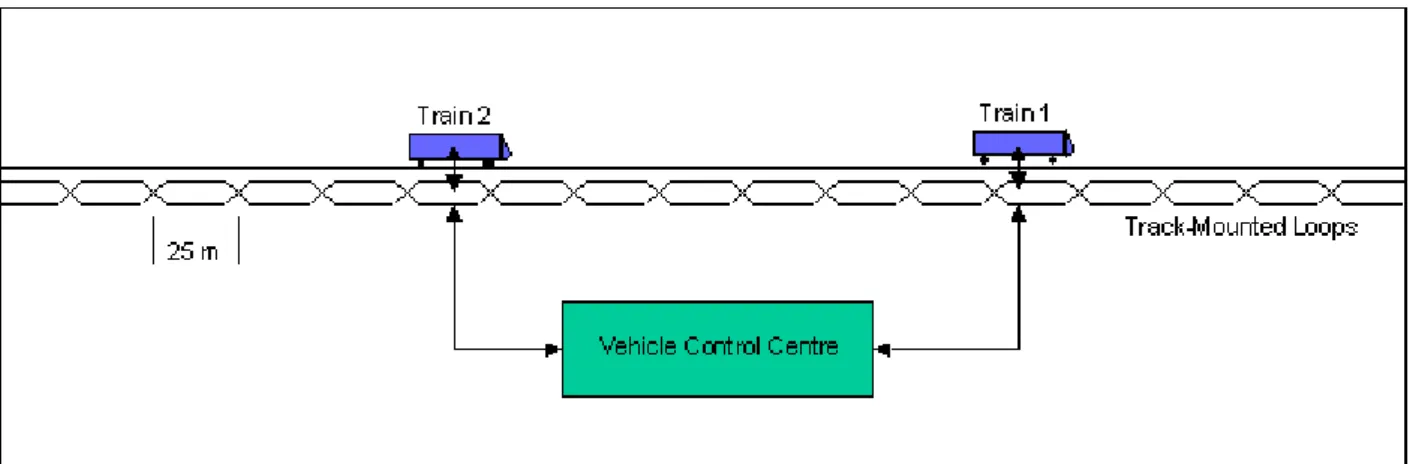 Figura 3.19 – Alcatel SELTRAC system, una prima forma di blocco mobile 