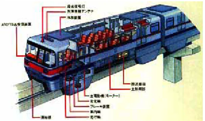Figura 4.4- Realizzazione di un ALWEG monorail 