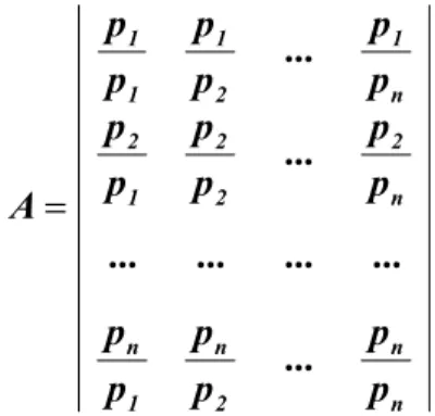 Fig. 4.2.1 Matrice dei confronti reciproci 