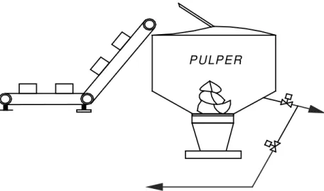 Figura 3.8 Schematizzazione del pulper
