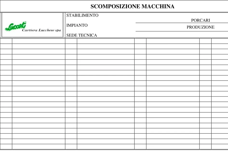 Tabella 4.1 Scheda di scomposizione macchina