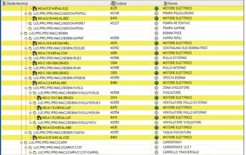 Figura 4.5 Interfaccia della scomposizione funzionale ad albero