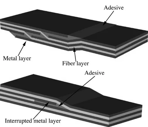 Figura 2.4: Possibili schemi di utilizzo della tecnica di “Self-Forming”