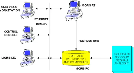 Figura 2.6. L'interconnessione dei sistemi