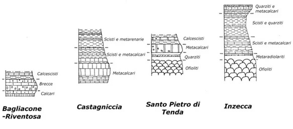 Fig. 2.4 Sezioni litostratigrafiche schematiche delle quattro unità tettono‐startigrafiche principali degli Schistes 
