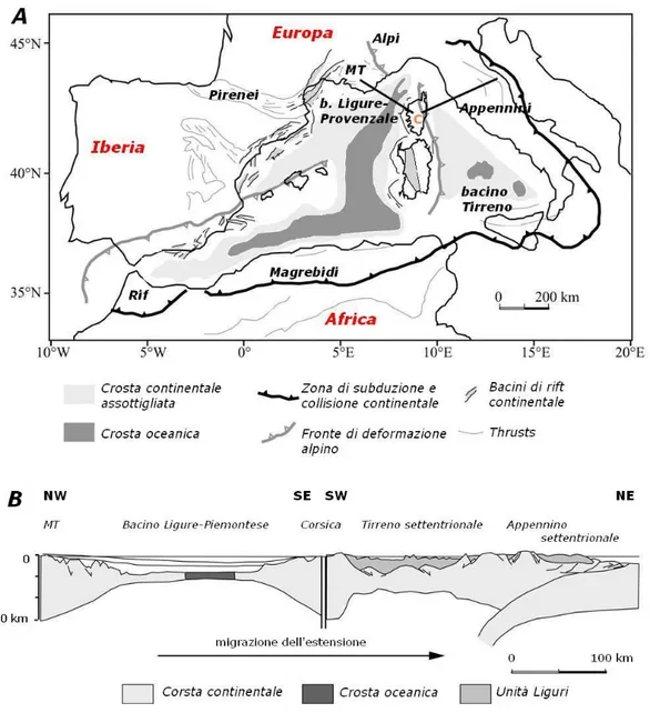 Fig. 2.1 A: Assetto tettonico della Corsica nel Mediterraneo occidentale. Sono mostrati gli elementi tettonici di  primo ordine attivi durante il Neogene. Abbreviazioni: C=Corsica; MT=massiccio Maures‐Tanneron. B: Sezione  schematica a scala crostale attra
