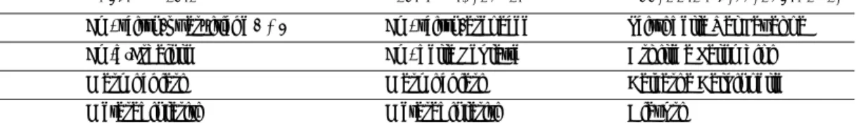 Fig. 3.3: Sezione litostratigrafica schematica della successione di Bagliacone‐ Riventosa (da: C ARON  et al., 1979)