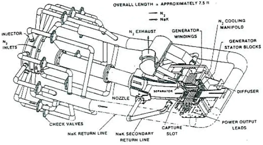 Figura 35: Miscelatore e acceleratore dell'impianto di Elliott                                                   