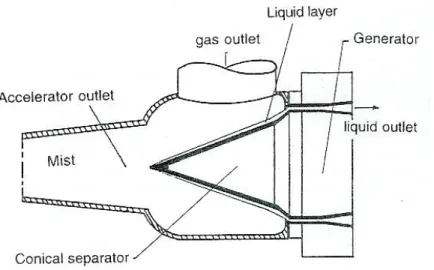 Figura 37: Separatore inerziale conico 