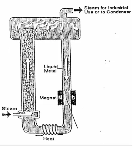Figura 40: Schematizzazione del sistema di conversione energetica a metallo liquido di tipo ETGAR  Il sistema consiste in due tubi (condotto ascendente e discendente) le cui estremità inferiori sono  collegate da un tubo e quelle superiori da un separatore