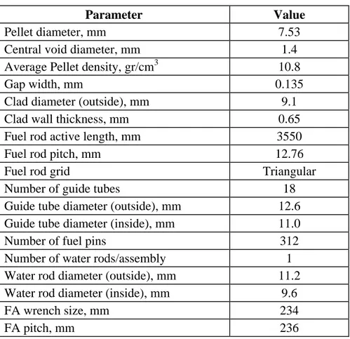Table 4.3.2.1 – FA geometric properties 