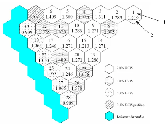 Figure 4.3.2.3 – Assembly type map at BOL for 1/6 th  of the core 