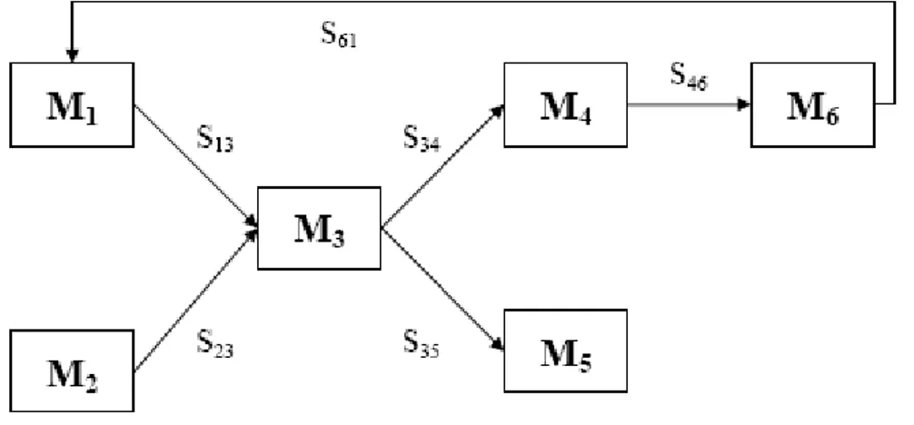 Figura 2.1: Un esempio di applicazione ASSIST definita come un grafo.