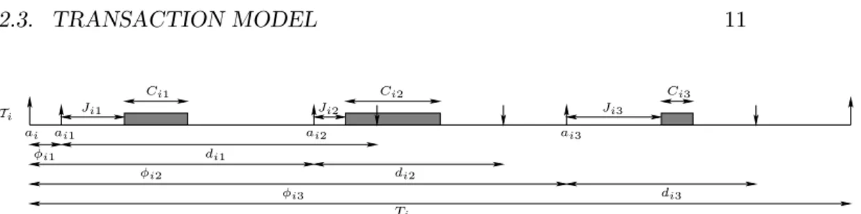 Figure 2.1: Transaction model.
