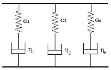Figura 1-8: elementi di Maxwell in parallelo 