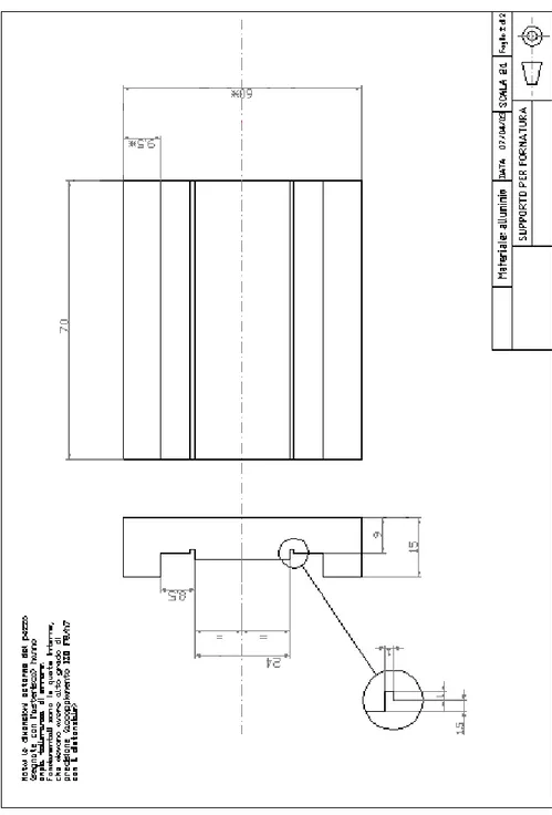 Figura 4-10: progettazione dello stampo 