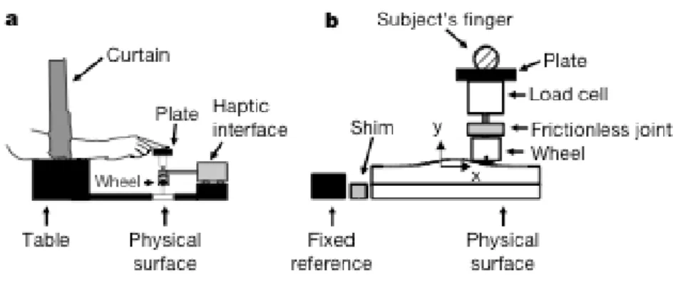 Figura 5.1.1: Set sperimentale utilizzato