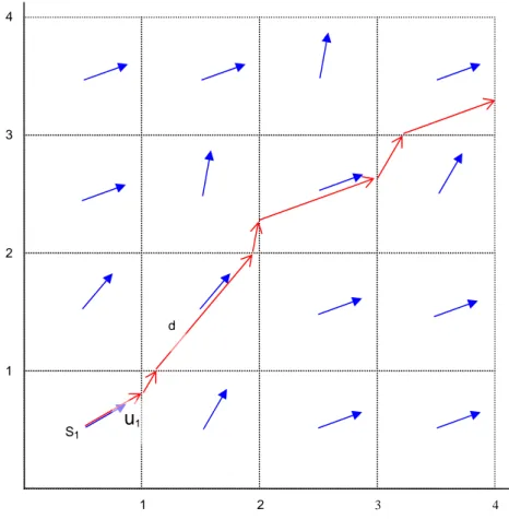 Figura 4.2: Semplificazione grafica dell’algoritmo di fiber tracking utilizzato nel software DPTools