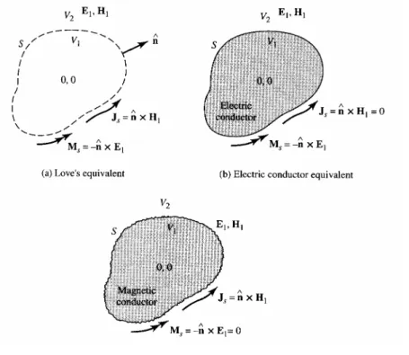 Fig. 3.6                                            Rappresentazione schematica delle formulazioni 