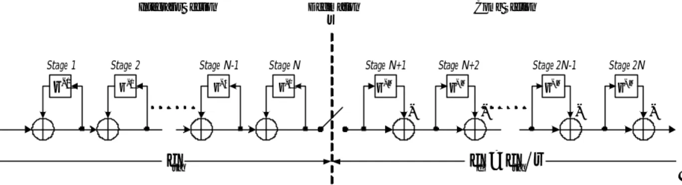 Figura 1.1-Struttura del filtro CIC decimatore 