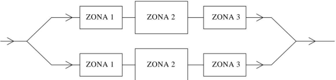 Figura 4.25. Schema a blocchi delle due linee dell’impianto di fitodepurazione.