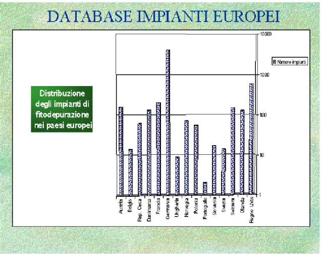 Figura 4.16. Esempi di impianti di fitodepurazione in Europa (Da Masi, 2003).