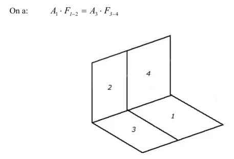 Figure 2.7 – Rectangles diagonalement opposés sur deux plans perpendiculaires ayant  une arête commune 