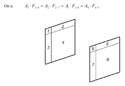 Figure 2.9 – Quatre paires de rectangles opposés faisant partie de plans parallèles 
