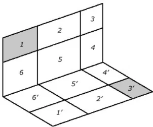 Figure 2.10 – Rectangles perpendiculaires 