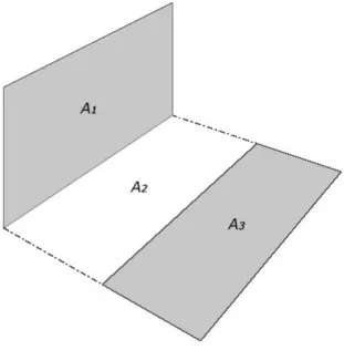 Figure 2.13 –  Rectangles faisant partie de deux plans perpendiculaires (cas A) 