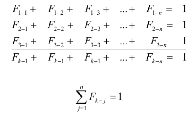 Figure 2.5 – Principe de décomposition où A 1  est décomposée en deux surfaces.  